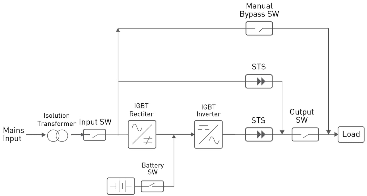 Transformer Vs Transformer less UPS